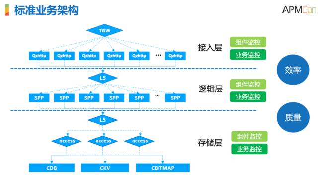 服務(wù)器運(yùn)維技術(shù)_運(yùn)維服務(wù)管理體系_it運(yùn)維服務(wù)