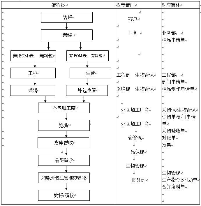 網(wǎng)盈公司是外包公司嗎_外包簡(jiǎn)歷上寫外包公司?_pc外包公司