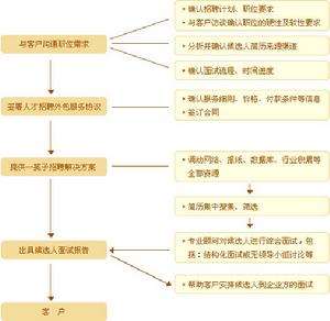 科藍(lán)公司是外包公司嗎_外包公司和互聯(lián)網(wǎng)公司_pc外包公司