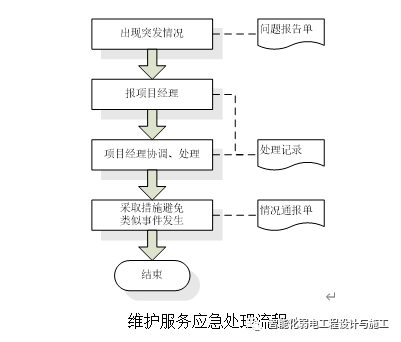 數(shù)據(jù)中心運(yùn)維服務(wù)解決方案_服務(wù)器運(yùn)維技術(shù)_現(xiàn)代化工程項(xiàng)目的運(yùn)維服務(wù)模式