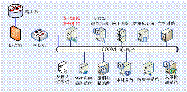 路燈設(shè)施運(yùn)維外包方案_外包華潤(rùn)做運(yùn)維_服務(wù)器運(yùn)維外包
