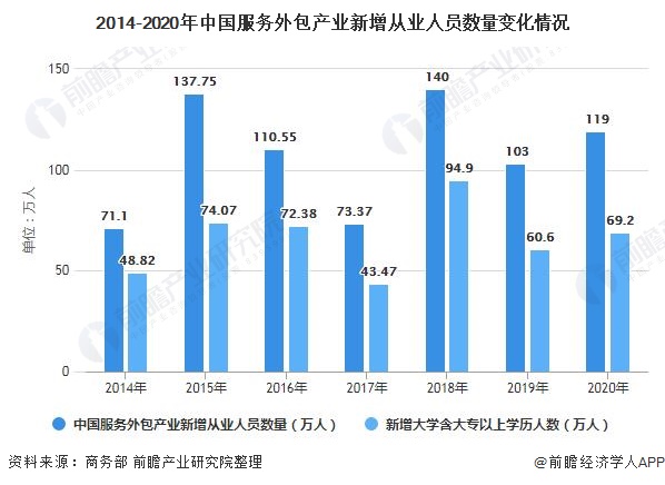 鄭州it外包_it外包服務(wù)_it外包服務(wù)合同模板.企業(yè)it服務(wù)合同