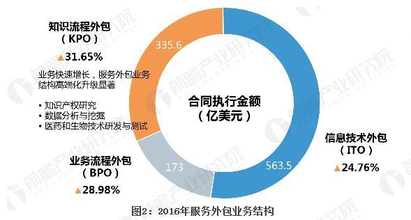it外包服務(wù)合同模板.企業(yè)it服務(wù)合同_it外包服務(wù)_鄭州it外包