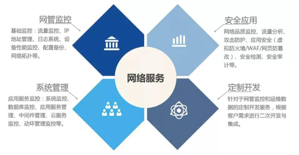 it運(yùn)維技術(shù)_it 運(yùn)維管理_it運(yùn)維與it運(yùn)營