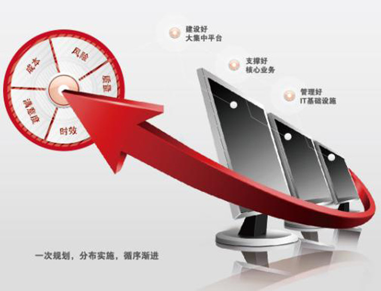 企業(yè)IT運維如何跟上企業(yè)發(fā)展的步伐？