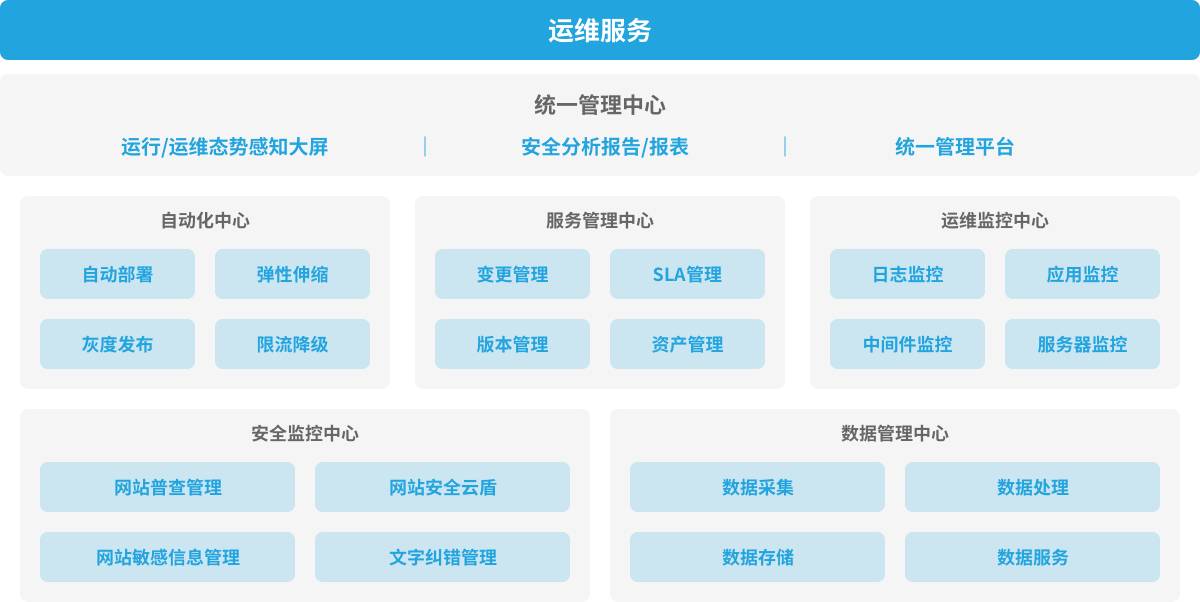 it運維是it行業(yè)底層_it運維技術(shù)_it技術(shù)支持和運維有區(qū)別嗎