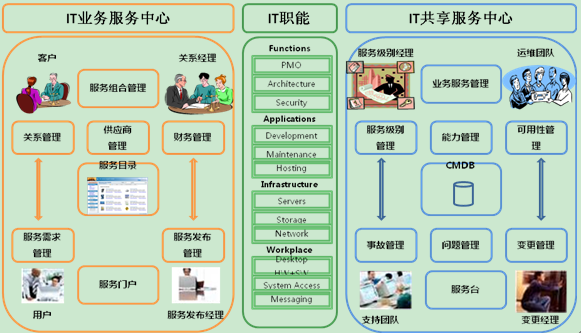 it運維技術(shù)_it運維是it行業(yè)底層_it技術(shù)支持和運維有區(qū)別嗎