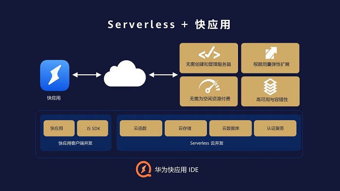 聯(lián)通公司運(yùn)維服務(wù)管控工作總結(jié)_運(yùn)維服務(wù)_服務(wù)器運(yùn)維技術(shù)