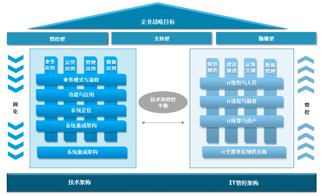 it運維技術_中國it運維管理行業(yè)經(jīng)營模式研究與投資預測分析報告_it運維服務管理流程