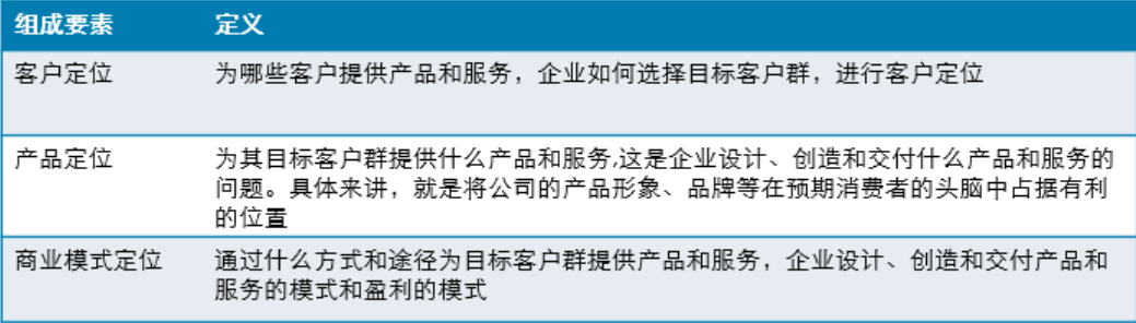 it運維技術_中國it運維管理行業(yè)經(jīng)營模式研究與投資預測分析報告_it運維服務管理流程