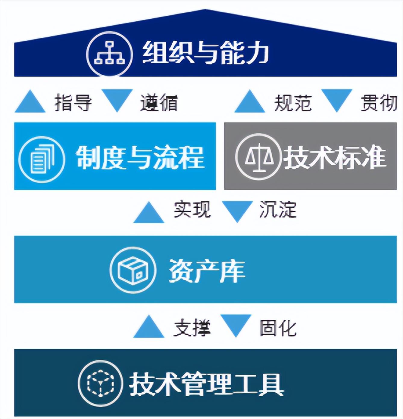 it運維技術_中國it運維管理行業(yè)經(jīng)營模式研究與投資預測分析報告_it運維服務管理流程