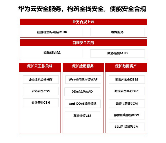 組織級運維服務(wù)目錄_應(yīng)急指揮系統(tǒng)運維服務(wù)_服務(wù)器運維技術(shù)