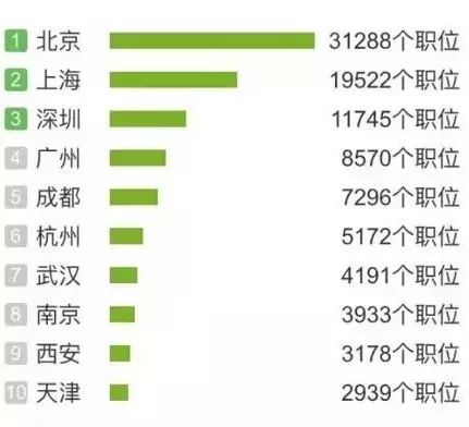 it技術(shù)工程師_物流科學(xué)是管理工程和技術(shù)工程_it工程公司簡(jiǎn)介