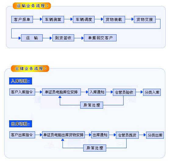 it服務(wù)項(xiàng)目經(jīng)理證書(shū)_it服務(wù)確認(rèn)單_it服務(wù)