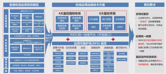 it運維技術_it運維是it行業(yè)底層_青島it外包運維服務