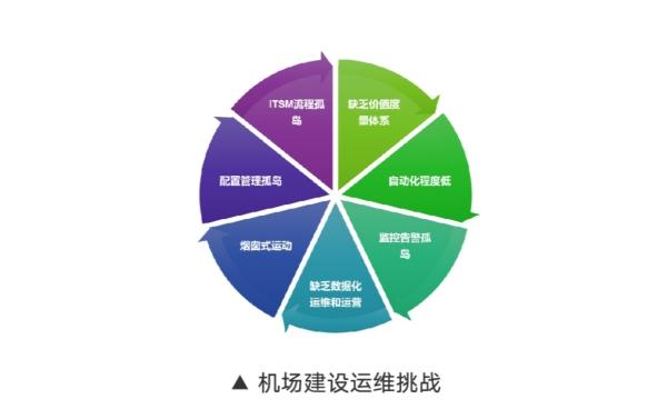 it運維技術_it運維是it行業(yè)底層_青島it外包運維服務