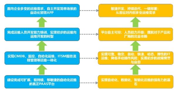 青島it外包運維服務_it運維是it行業(yè)底層_it運維技術