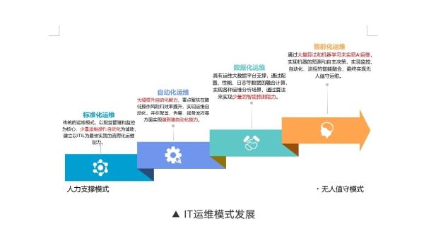 it運維技術_青島it外包運維服務_it運維是it行業(yè)底層