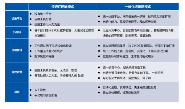 青島it外包運維服務_it運維是it行業(yè)底層_it運維技術
