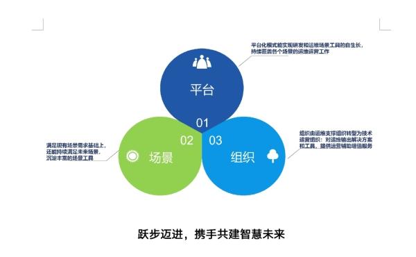 it運維是it行業(yè)底層_青島it外包運維服務_it運維技術