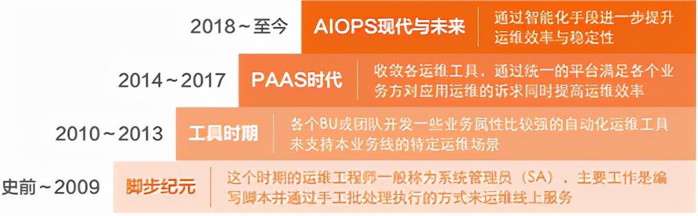 it運維 it服務_中國it運維管理行業(yè)經(jīng)營模式研究與投資預測分析報告_it運維技術