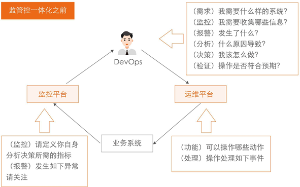 it運維 it服務_it運維技術_中國it運維管理行業(yè)經(jīng)營模式研究與投資預測分析報告