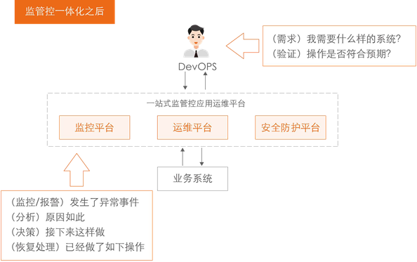 it運維 it服務_it運維技術_中國it運維管理行業(yè)經(jīng)營模式研究與投資預測分析報告