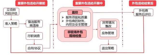 linux服務(wù)器運(yùn)維外包_it運(yùn)維外包公司_it運(yùn)維外包