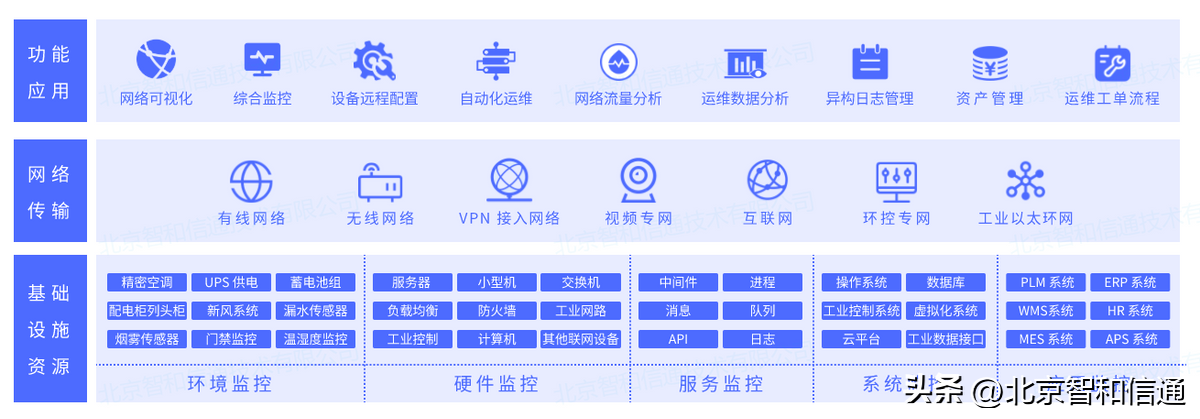it運(yùn)維技術(shù)_it 運(yùn)維管理_it技術(shù)支持和運(yùn)維有區(qū)別嗎