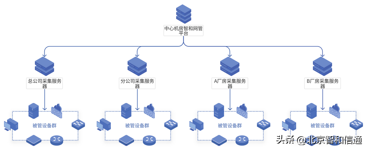it運(yùn)維技術(shù)_it技術(shù)支持和運(yùn)維有區(qū)別嗎_it 運(yùn)維管理