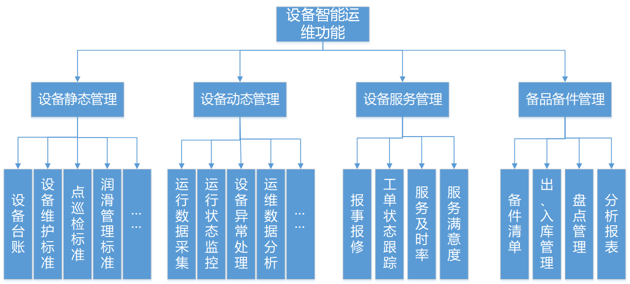 it運維 it服務(wù)_it運維技術(shù)_it運維是it行業(yè)底層
