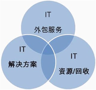 公司要給我們換外包公司_競價外包外包公司推廣_pc外包公司