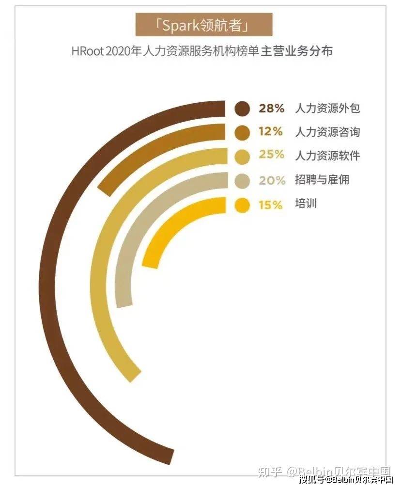 it技術(shù)外包_青島it外包_it外包市場分析及營銷模式探討