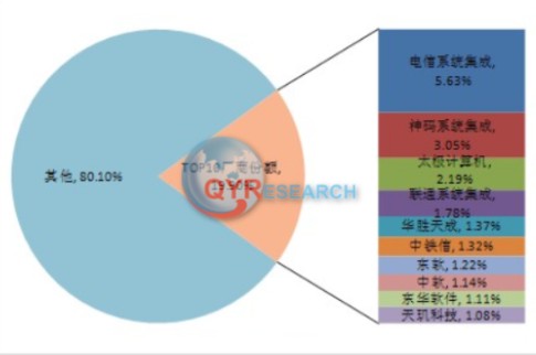 it服務(wù)_it服務(wù)滿意度調(diào)查問(wèn)卷_青島it外包運(yùn)維服務(wù)
