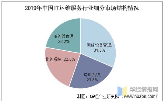 青島it外包運(yùn)維服務(wù)_it服務(wù)滿意度調(diào)查問(wèn)卷_it服務(wù)