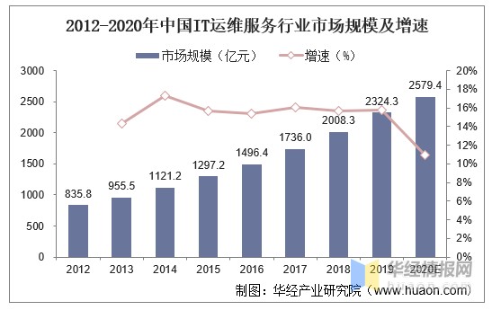 it服務(wù)滿意度調(diào)查問(wèn)卷_it服務(wù)_青島it外包運(yùn)維服務(wù)