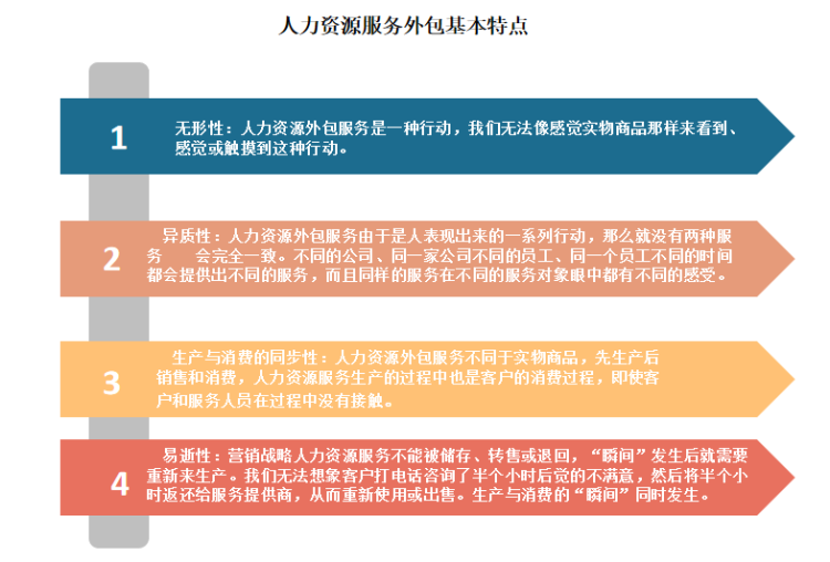 弱電運(yùn)維外包_it外包運(yùn)維 收費(fèi)標(biāo)準(zhǔn)_pc運(yùn)維外包