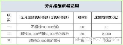 上海it外包公司有哪些_廣州it外包公司_it外包公司