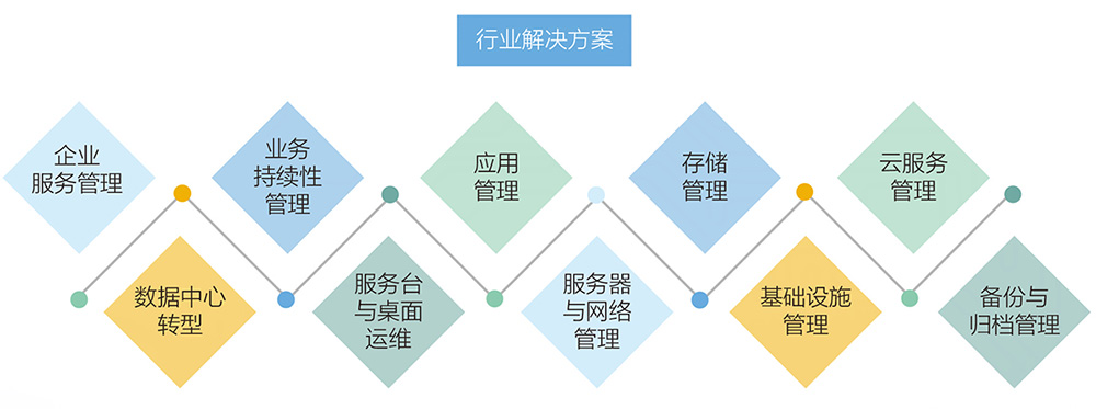 pc運維外包_linux服務(wù)器運維外包_路燈設(shè)施運維外包方案