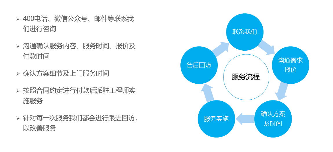 linux服務(wù)器運維外包_路燈設(shè)施運維外包方案_pc運維外包