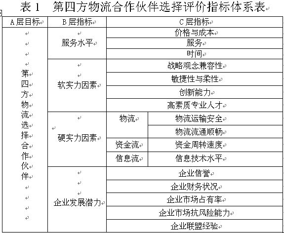 it外包服務(wù)合同_it技能外包_it維護(hù)外包公司哪家好