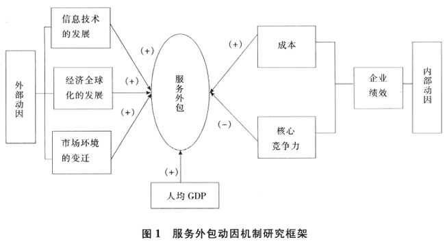 北京it外包公司有哪些_it外包服務(wù)_it外包
