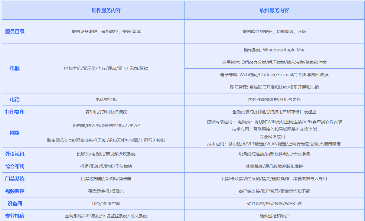 it技術(shù)外包_上海it外包_北京it外包服務(wù)公司選北京信誠xcitbm便宜