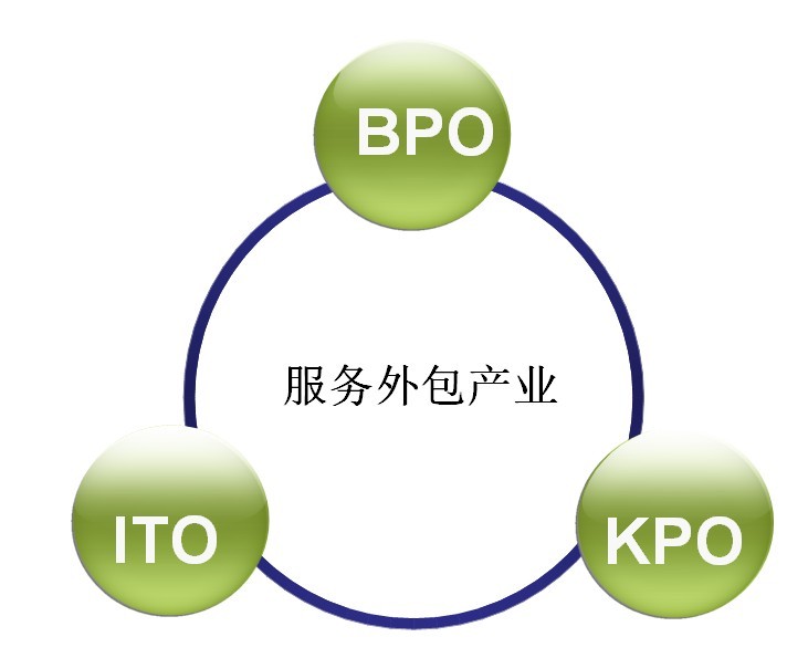 it外包_it外包服務(wù)合同模板.企業(yè)it服務(wù)合同_北京it外包
