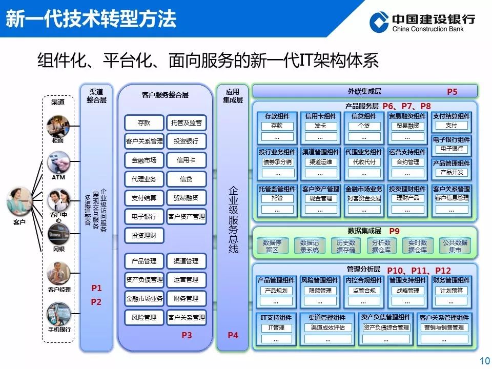 it人員的職業(yè)規(guī)劃_it技術(shù)人員_it人員工作職責