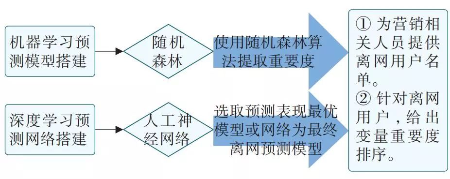 it認(rèn)證培訓(xùn)之路與技術(shù)學(xué)習(xí)方法_it技術(shù)工程師_it技術(shù)包括哪些技術(shù)