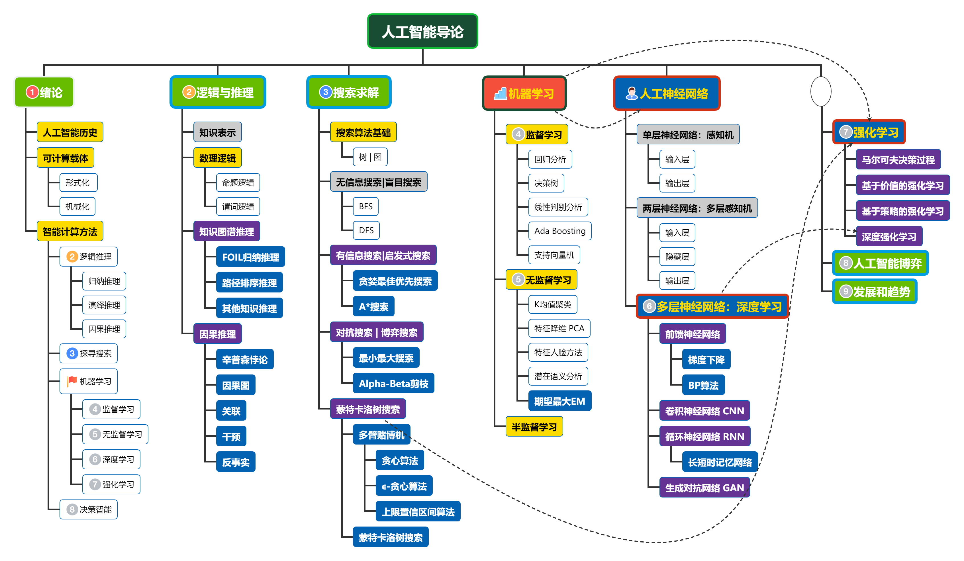 it認(rèn)證培訓(xùn)之路與技術(shù)學(xué)習(xí)方法_it技術(shù)包括哪些技術(shù)_it技術(shù)工程師