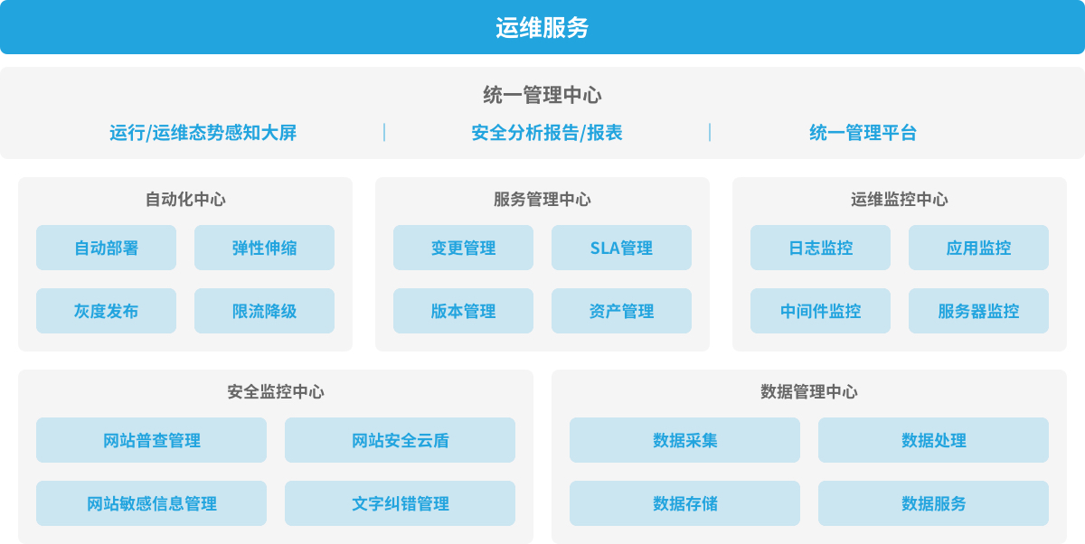 福州 it外包公司兼職_it外包公司_上海it外包公司排名